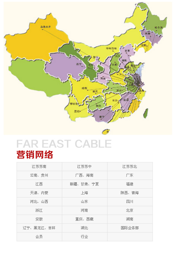 無錫遠(yuǎn)東電纜